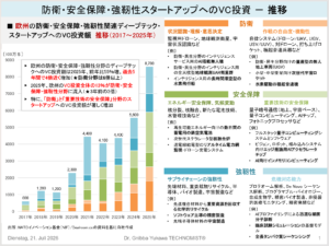 欧州の防衛・安全保障・強靭性スタートアップ